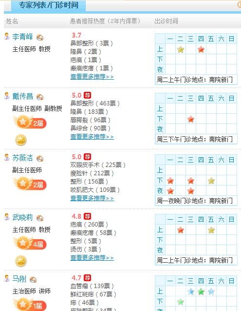 上海九院激光美容科医生名单