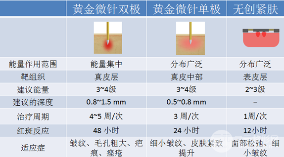 黄金微针美容的果