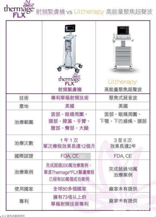 热玛吉pk热拉提