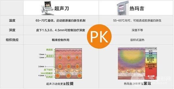 热玛吉PK热拉提区别对比
