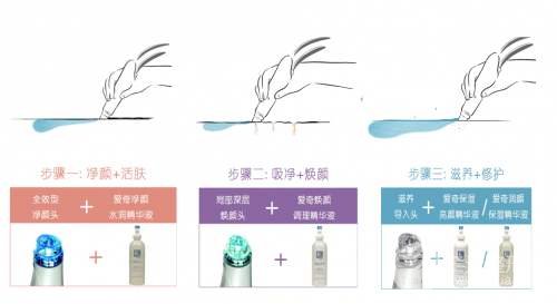 海菲秀清洁肌肤步骤