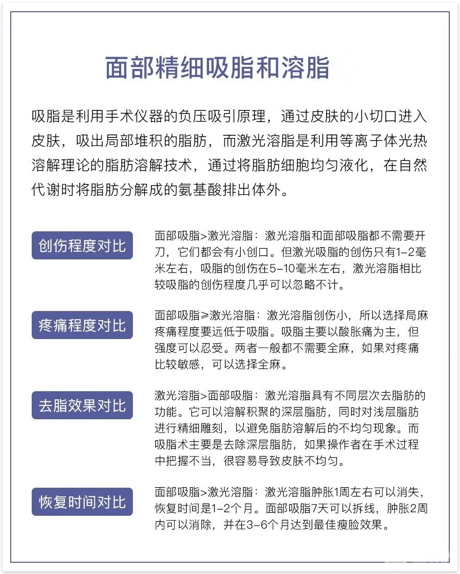 面部吸脂
