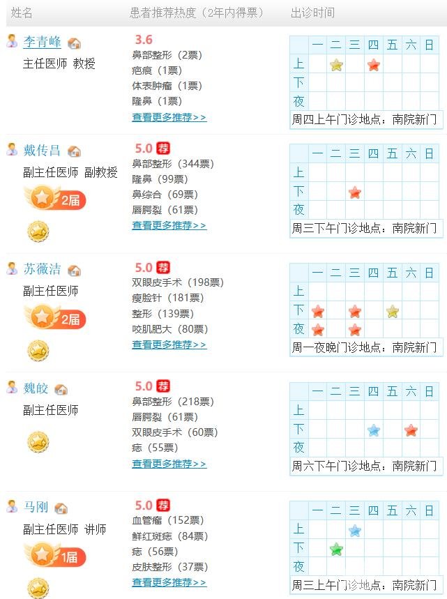 上海第九人民医院整形专家排名