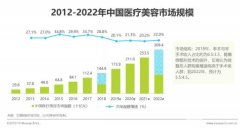 去颊脂垫果明X吗？好不好？果对比