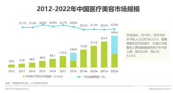 去颊脂垫果明X吗？好不好？果对比
