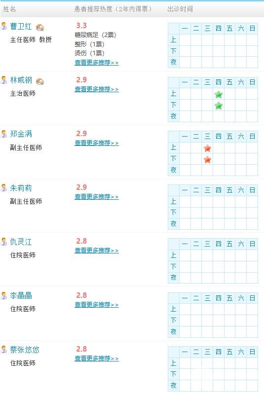 台州医院整形美容科医生名单