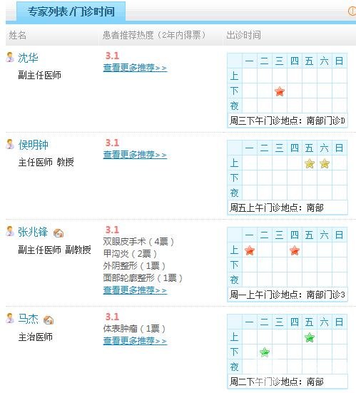 上海人民医院整形科医生名单