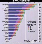 共振吸脂减肥价格多少钱?做过的人说果...