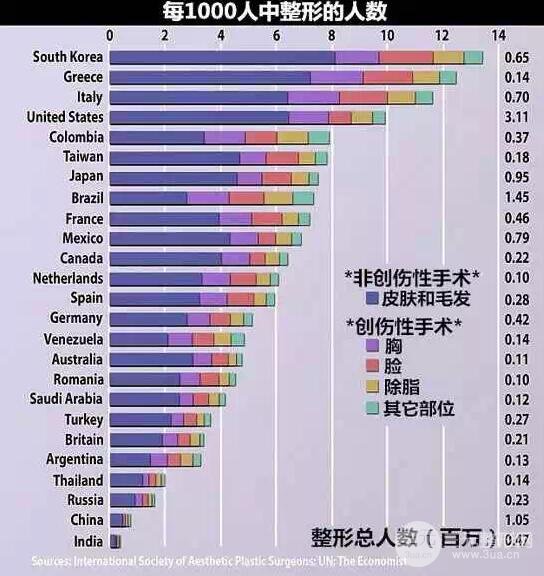 共振吸脂减肥价格多少钱?做过的人说果...