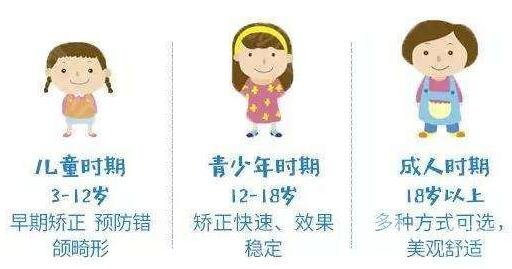 牙套什么年纪带都可以