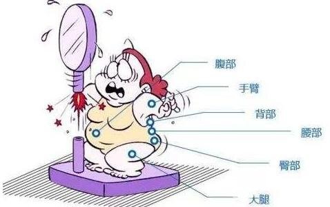 减肥误区