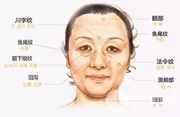 面部下垂怎么办