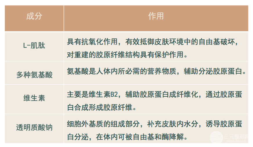 嗨体成分
