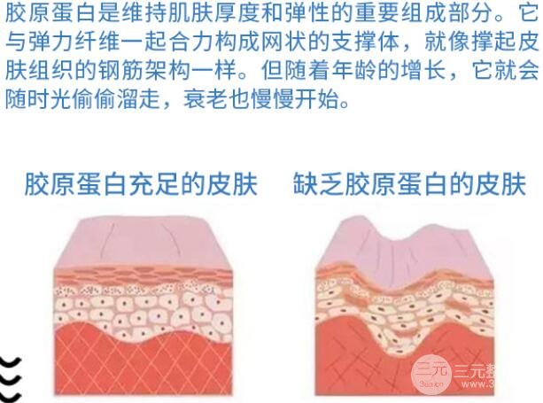 法令纹形成原因