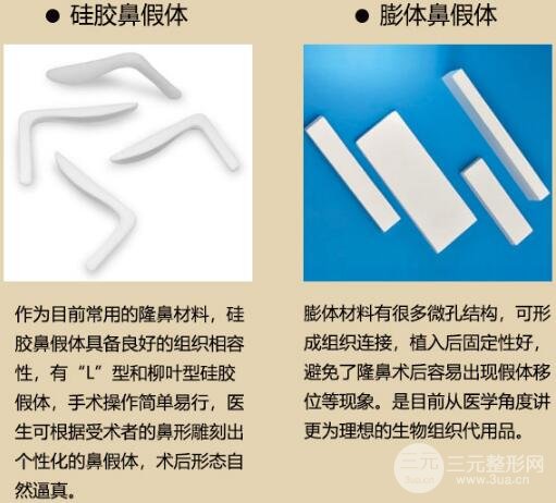 假体隆鼻对比