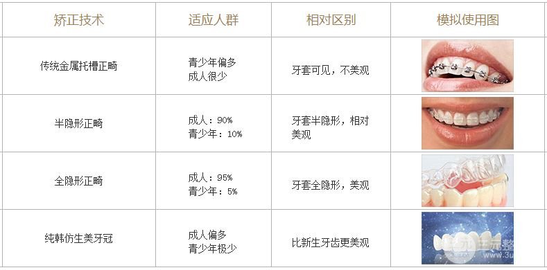 龅牙矫正要多少钱