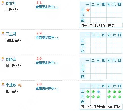 医生详细介绍