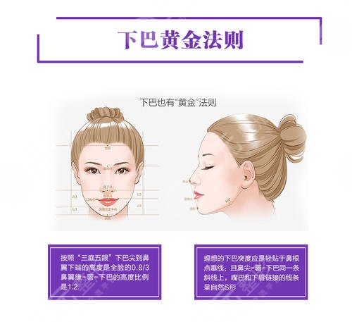 脂肪隆下巴