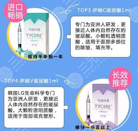 玻尿酸多少钱