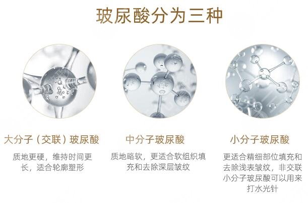 玻尿酸种类