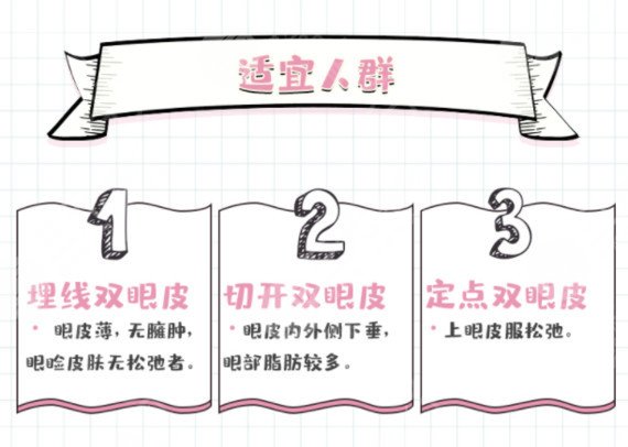 适宜人群