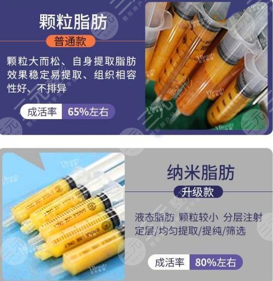 脸部自体脂肪填充多少钱