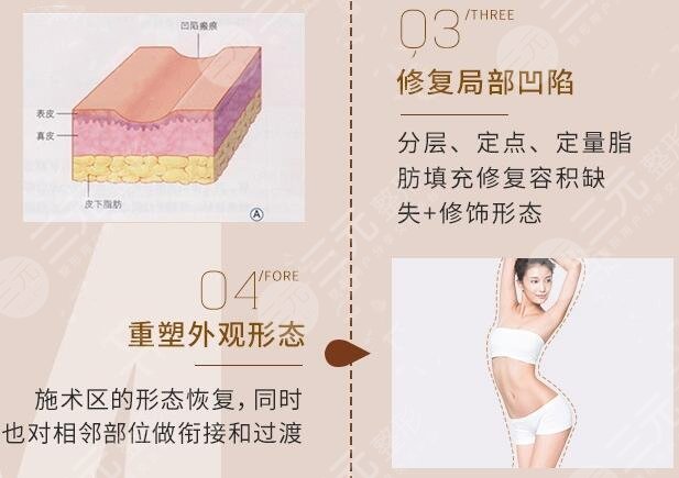 修复能解决什么问题