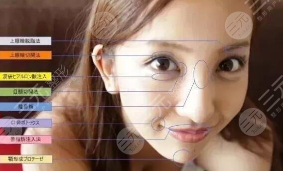 激光抗衰老有用吗?抗衰果真人体验