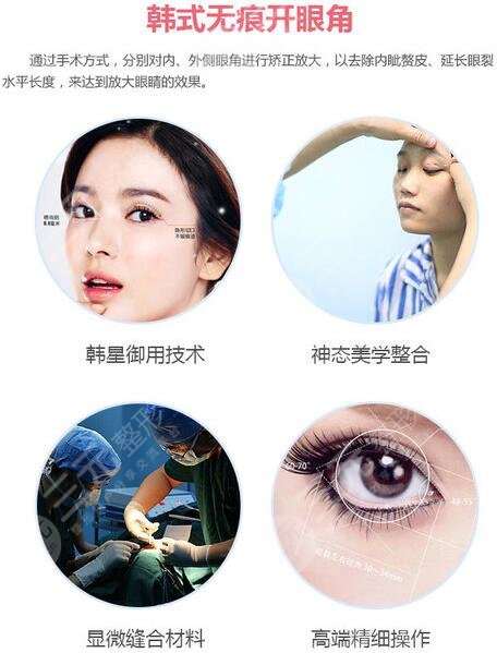 手术简介