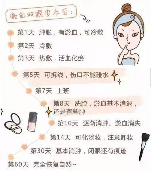 术后消肿方法