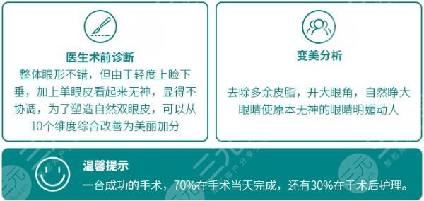 术前注意