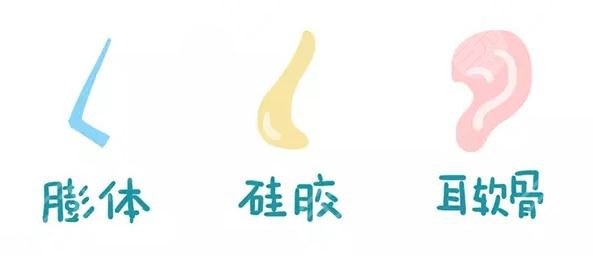 自体软骨隆鼻术