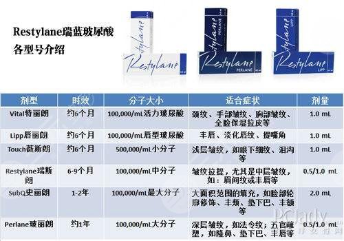 瑞蓝注射填充型号