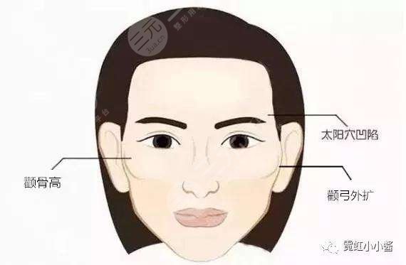 颧骨也可以磨骨吗？