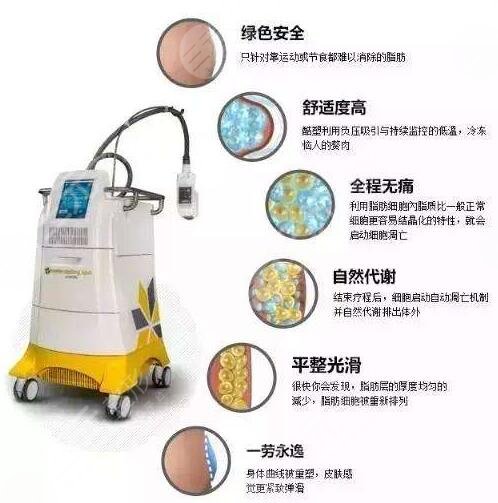 酷塑冷冻减脂原理