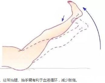 腰腹环吸如何快速消肿