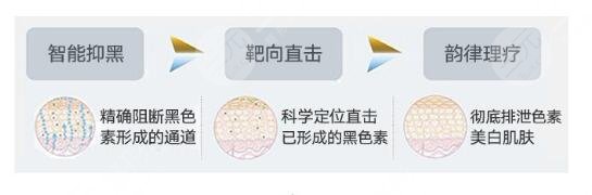 复合彩光嫩肤的作用