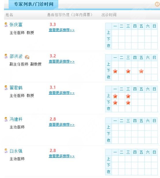 河北医科大学第一医院整形美容科医生简介