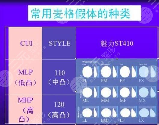 受假体原料的影响害
