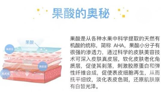 果酸祛痘原理