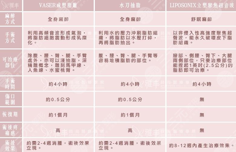 果对比