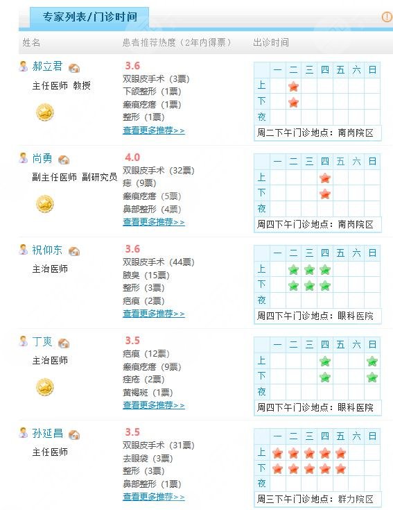哈医大一院整形美容中心医生信息