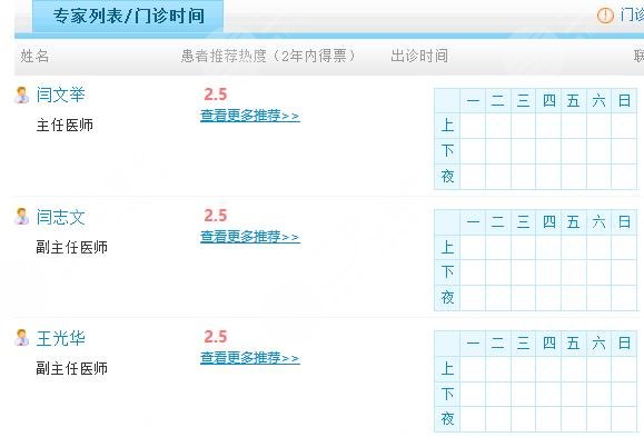巩义市人民医院整形美容科医生信息