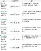 2024年北京正颌手术医院排名，颌面|整形外科专家到底哪个好？资历大佬资料公开