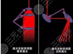 像素激光好吗？点名作用和果真不错~