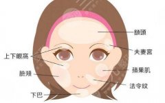 脸部抽脂肪有什么副作用？脸大抽脂有多大变化？