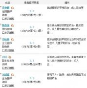 上海矫正牙齿的医院排名，内附人气口腔专家名单|擅长项目|挂号预约流程解析