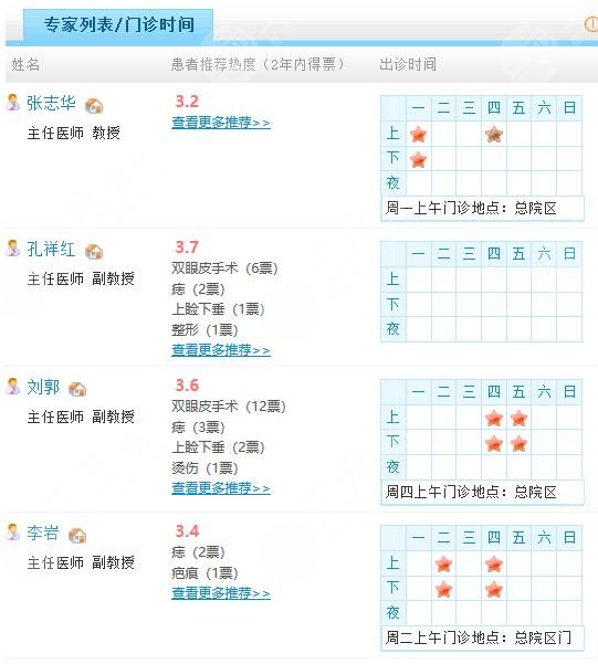 济宁人民医院激光美容科专家