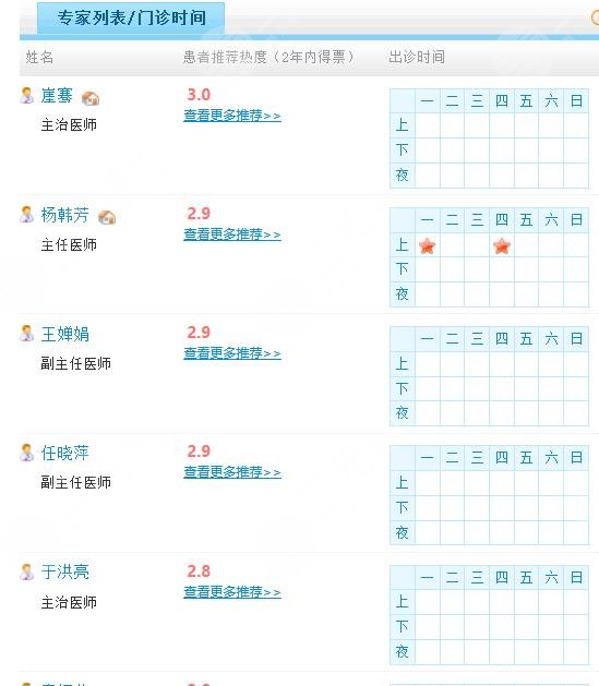 运城中心医院整形外科医生专家排名