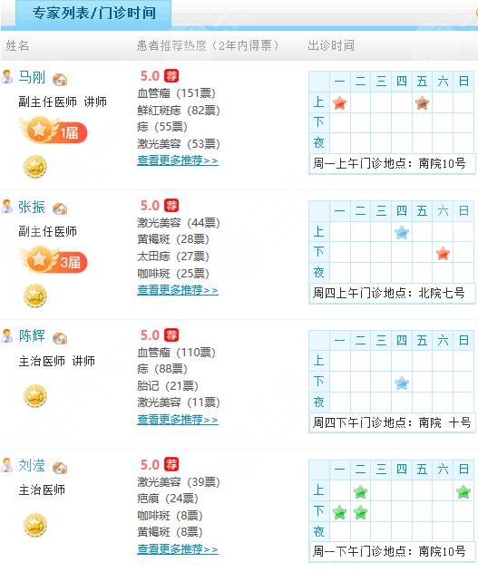 上海九院激光美容科哪个医生好
